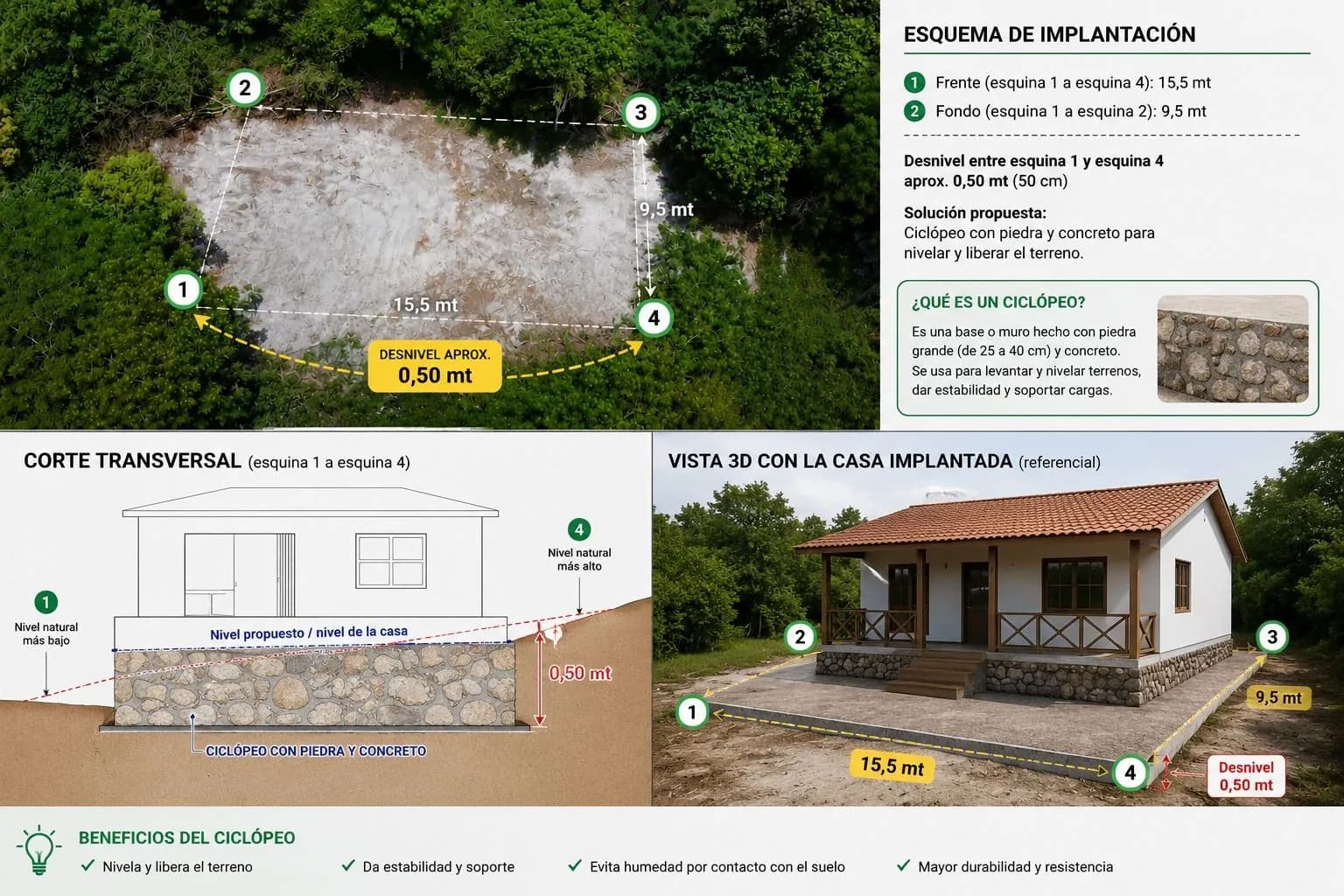 Esquema de implantación de Villa Rito con muro en ciclópeo y desnivel del terreno